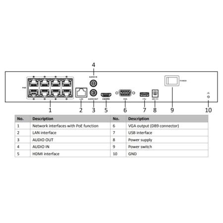 جهاز نسجيل هيكفيجن شبكي 8 قنوات مع خاصية توصيل الطاقة عبر سلك الايثر نت DS-7608NI-K1/8P